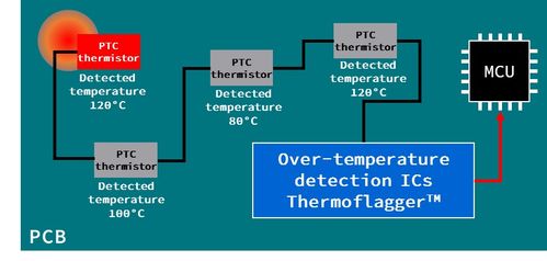 東芝進一步擴展thermoflagger產品線 檢測電子設備溫升的簡單解決方案