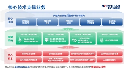 筑牢網(wǎng)絡(luò)安全防線，為數(shù)字經(jīng)濟(jì)高質(zhì)量發(fā)展保駕護(hù)航