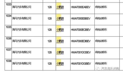小鵬汽車獲獨立生產資質，海馬代工模式或在P7后終結