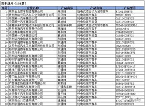 工信部發(fā)布第298批新車公告，317款新能源車獲準(zhǔn)上市